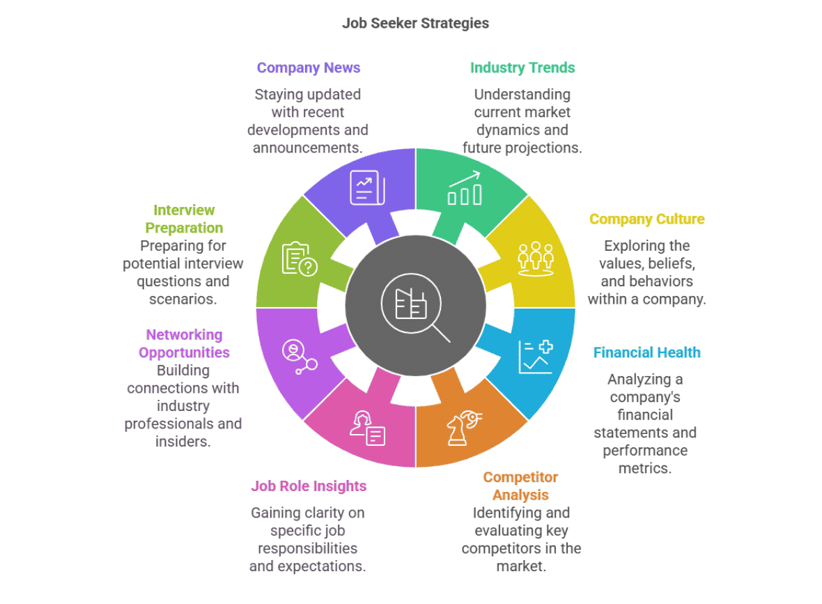 Top 10 Company Research Tips Every Job Seeker Should Know in 2025