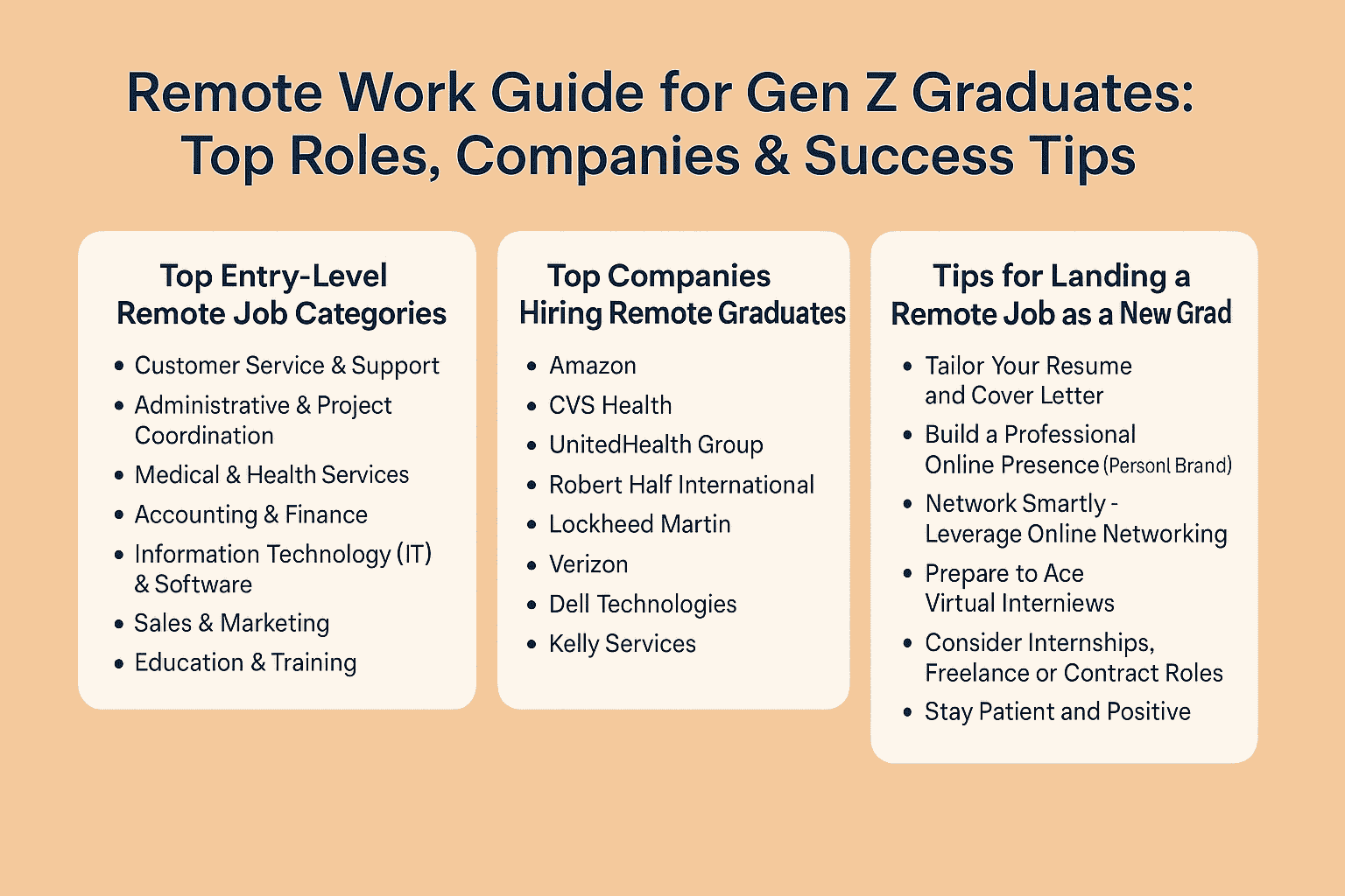 Remote Work Guide for Gen Z Graduates: Top Roles, Companies & Success Tips
