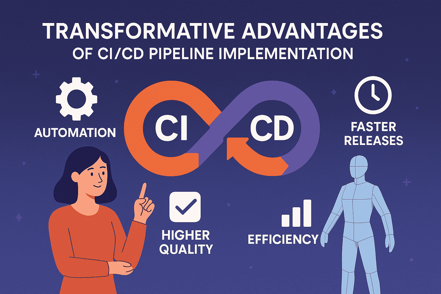 Transformative Advantages of CI/CD Pipeline Implementation